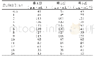 《表7 参比制剂组家兔血药浓度测定数据》