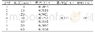 《表6 稳定性试验结果：壮药一匹绸总黄酮含量测定方法优化》