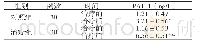 《表4 两组治疗前后纤溶酶原激活物抑制因子-1 (PAI-1) 比较》