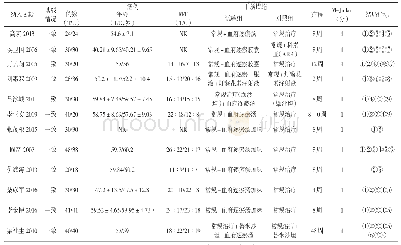 《表1 纳入文献基本情况：血府逐瘀汤治疗糖尿病肾病疗效Meta分析》