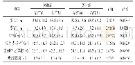 《表4 两组患者治疗前后步态分析时空参数比较 (±s)》