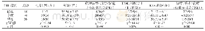 《表2 CRF程度与患者临床资料及病理特征的关系 (±s)》