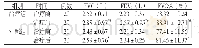 《表4 两组患者治疗前后肺功能检测结果比较 (±s)》