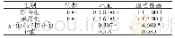 《表4 两组患者出血及血栓栓塞发生情况比较[例 (%) ]》