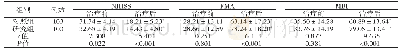 《表2 两组治疗前后各量表评分比较 (分, ±s)》