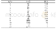 《表5 药物归经频次统计》