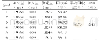 表1 加样回收率结果（n=6)