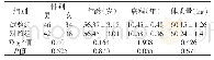 《表1 两组患者一般资料比较》