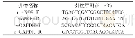 表1 引物序列表：电针对坐骨神经痛大鼠模型nNOS影响