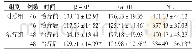 表6 两组患者β-EP、GnRH、NE水平比较（ng/L,±s)