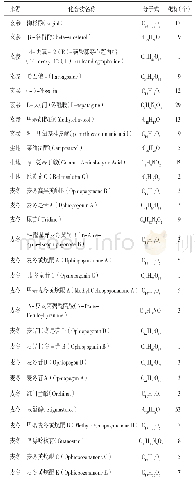 《表1 增液汤活性成分筛选及相关信息表》