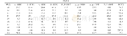 表4 人参农药残留含量测定结果（ng·g-1)