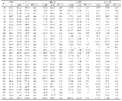 《表1 3 外标法和QAMS法测定金线莲中5种黄酮成分含量比较（μg/g,n=3)》