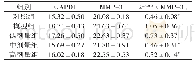 表2 各组MMP-3基因表达量分析