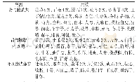 表1 用药频次统计：《外台秘要》中“从肾论治”疾病探析