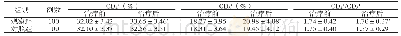 表4 两组间治疗前后外周血T淋巴细胞水平比较（±s)