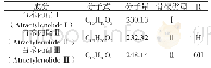 表1 白术内酯类化合物：白术主根和须根中白术内酯类成分研究