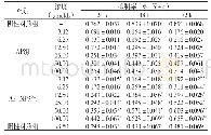 表1 各组HepG2细胞抑制率比较（n=3)