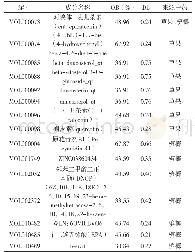 表3 槟榔-草果药对活性化合物的基本信息