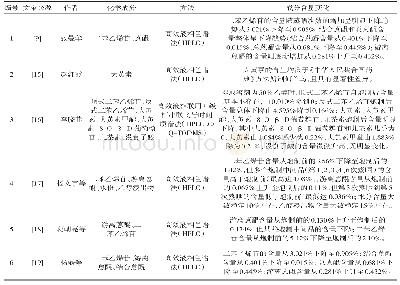 表3 不同九蒸九晒炮制方法何首乌的主要化学成分含量变化