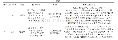 表3 不同九蒸九晒炮制方法何首乌的主要化学成分含量变化