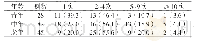 表6 排便障碍型便秘患者不同年龄组总治疗次数的分布情况比较