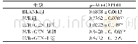 表4 尖叶假龙胆含药血清对各组p-Akt蛋白表达的影响