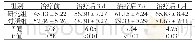 表3 两组视频终端综合征导致的蒸发过强型干眼患者治疗前后脂质层厚度比较单位：nm