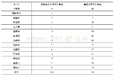 表5 甘肃省国家级、省级文物保护单位名录