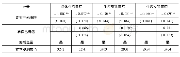 表8 靠自己养老的预期养老方式对民众生育意愿的影响(2)