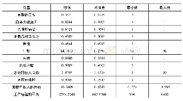 表1 变量的描述性特征：健康对流动老年人口经济参与的影响研究