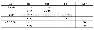 表2 三类健康指标对经济参与的Probit回归结果