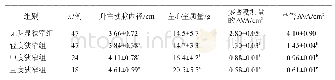 《表1 136例患者按瓣膜狭窄程度分析》