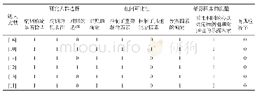 《表3 病例对照质量评价：胆囊结石及胆囊切除术与胃癌关系的Meta分析》