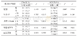 表3 CTn、PCT表达与临床病理特征的关系