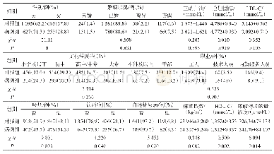 表1 研究对象的基本特征