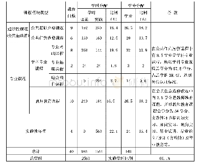 表1 控制波特率对比表：泸州贫困山区全科型小学教师培养实践教学体系研究