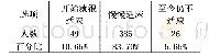 《表4 学生对网络教学适应度分析》