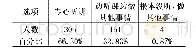 表6 学生在网络教学时的认真度分析