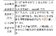 表1 解密文件及目录操作章节导学