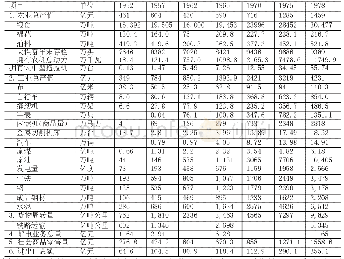 表2 1952—1978年国民经济主要指标