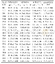 表3 柚木不同无性系气体交换参数和水分利用效率特征值