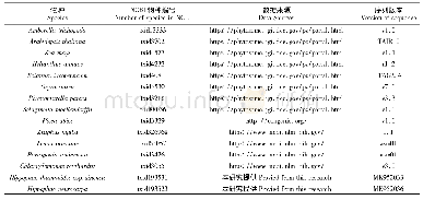 表2 15个物种蛋白质序列数据来源及版本