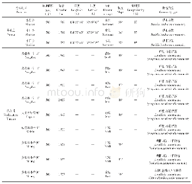 表1 各样地基本信息：天然珙桐种群结构与动态特征在高低纬度地区的差异