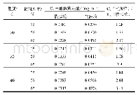 表1 两种方法检测的地采暖用强化木地板甲醛释放量