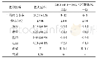 表2 25 mm厚栓皮栎锯材干燥质量评价