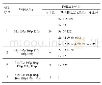 表3 检索功能测试示例：基于IAWA针叶树材显微特征在线检索系统的开发