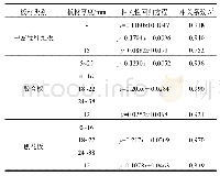 表2 不同板材气候箱法与干燥器法的相关性