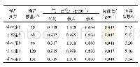 表1 栓皮栎气干密度实测值及样本分配