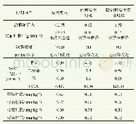 表2 UV固化水性漆地板性能指标检测结果